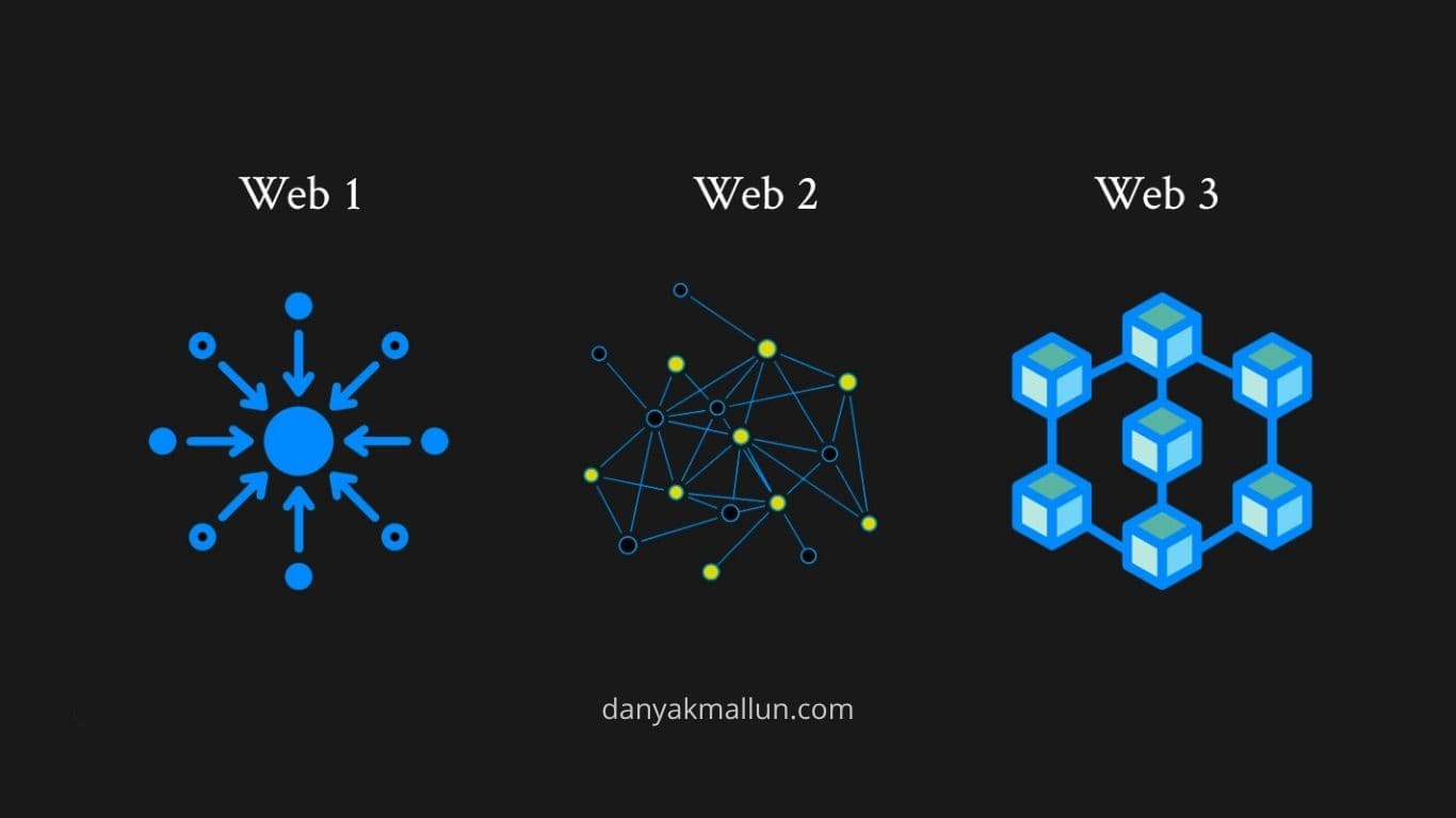 Apa itu Web3 ?
